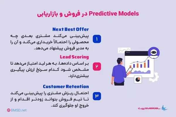 Predictive Models در فروش و بازاریابی