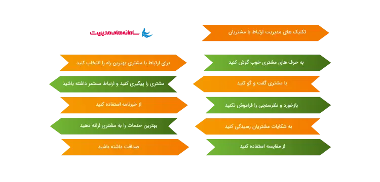 تکنیک های اجرای Crm