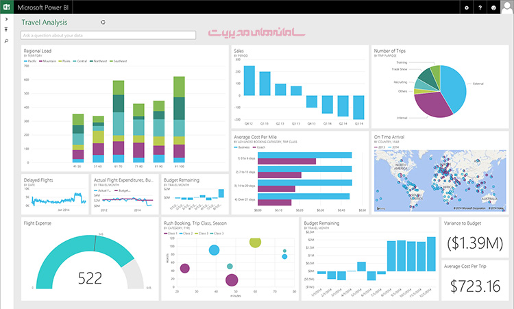 microsoft power BI