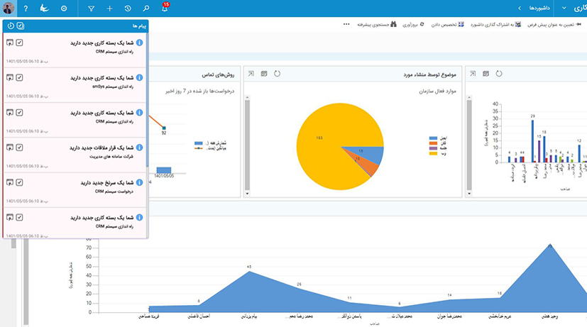 راهکار ارسال نوتیفیکیشن notifySys